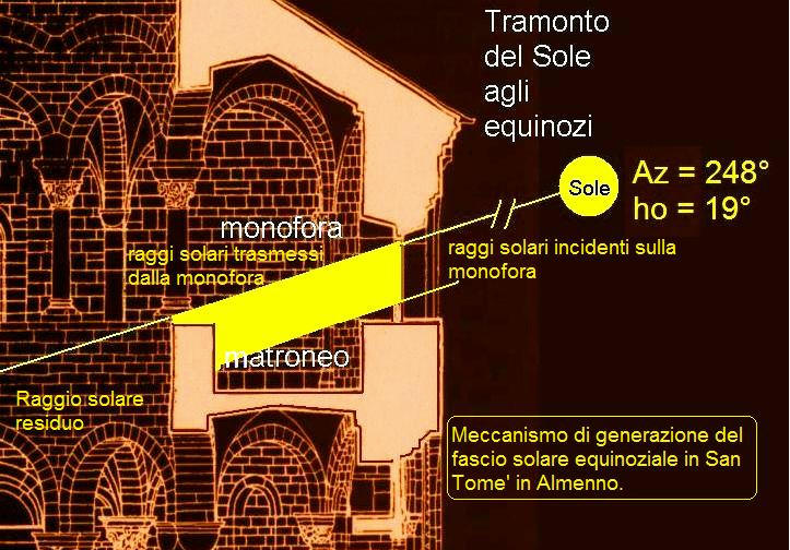 1112 FIG15 Copia di 8 raggio6