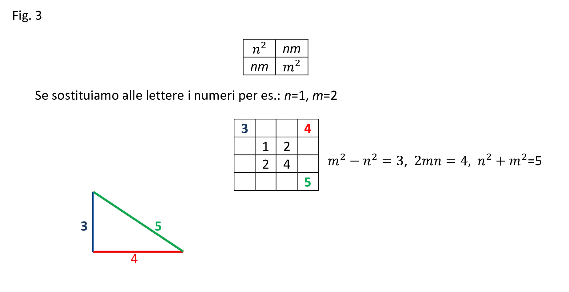 1376 Fig 3