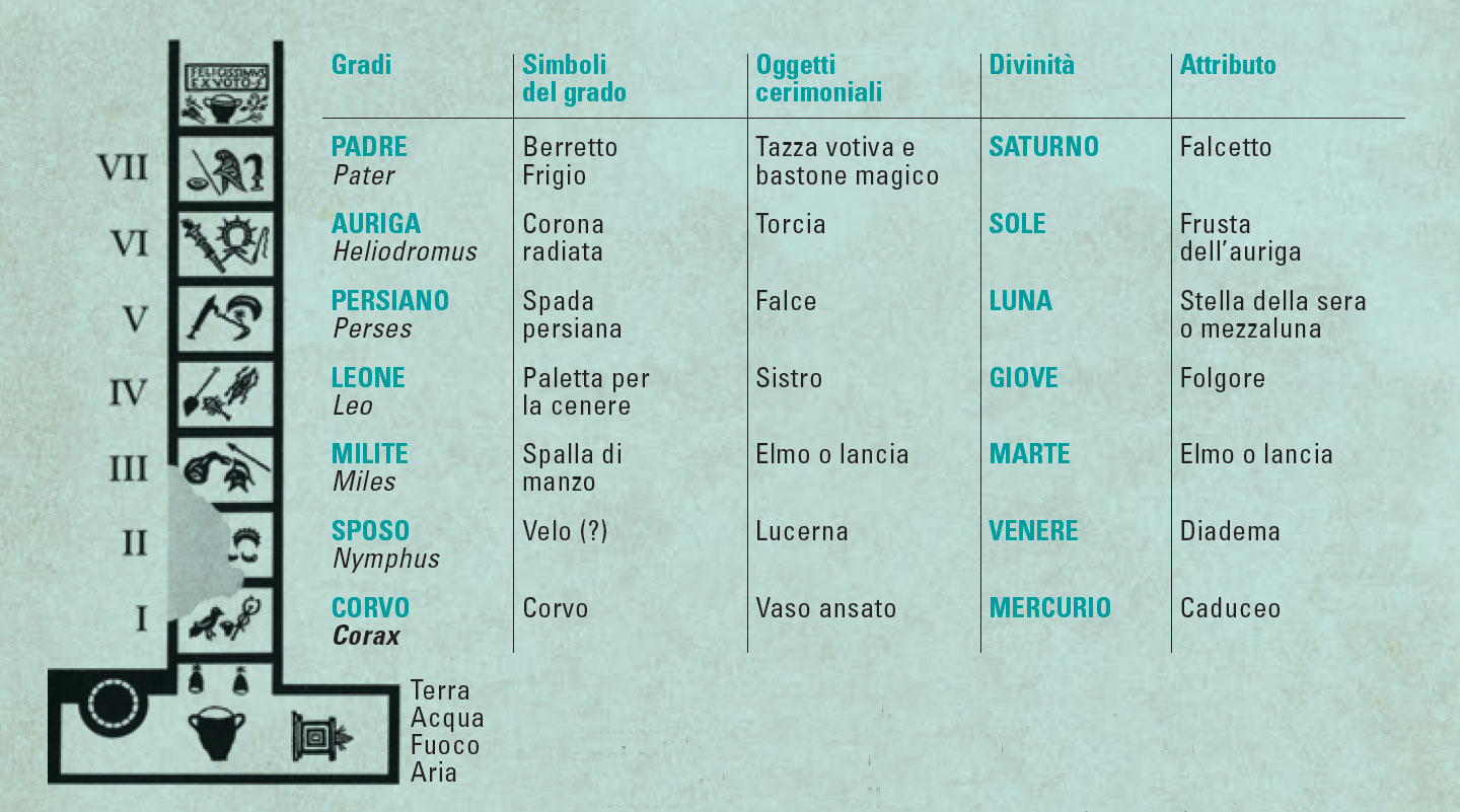 1382 5 GradenItaliaans 6734
