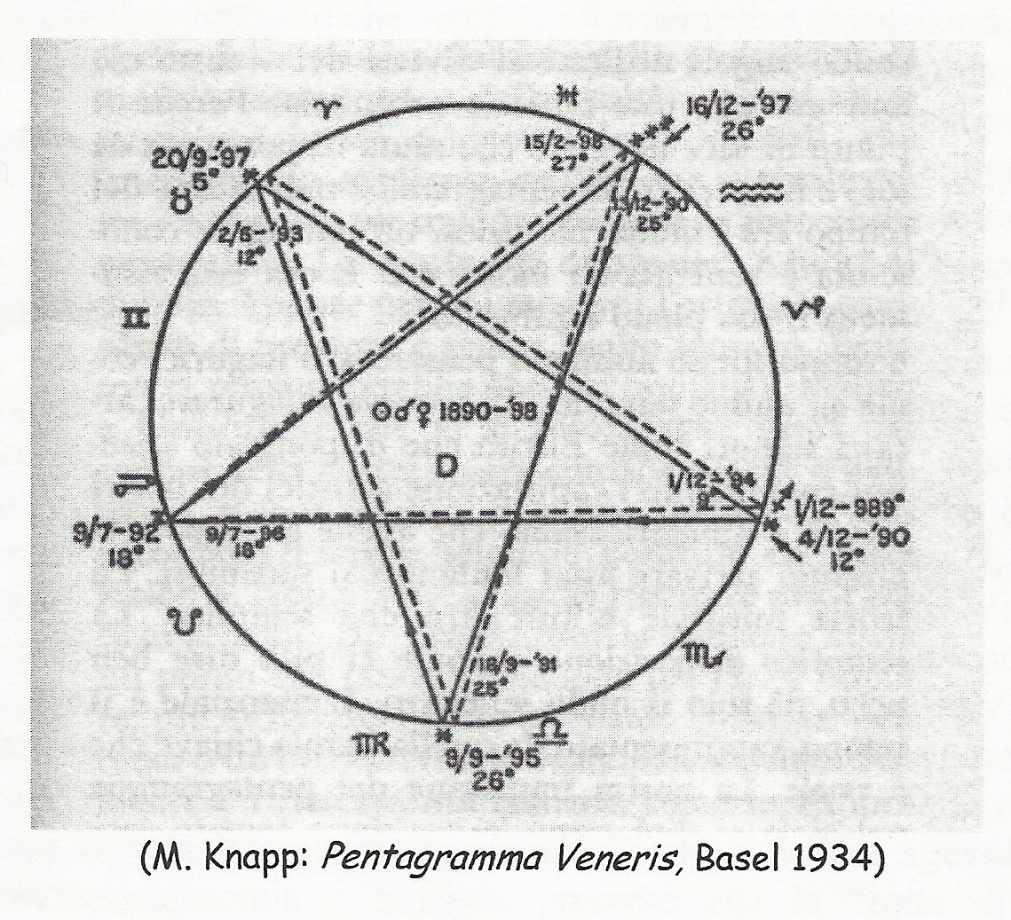 pentagramma veneris